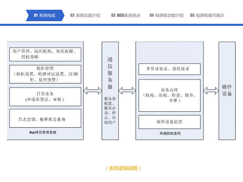 052216295704_0智能槍彈柜管理系統(tǒng)-中性_10.jpg