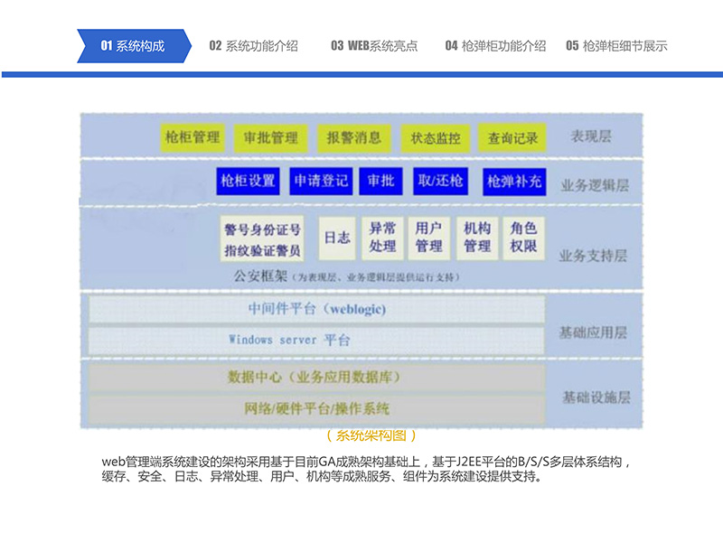 052216295704_0智能槍彈柜管理系統(tǒng)-中性_11.jpg