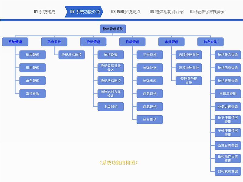 052216295704_0智能槍彈柜管理系統(tǒng)-中性_12.jpg