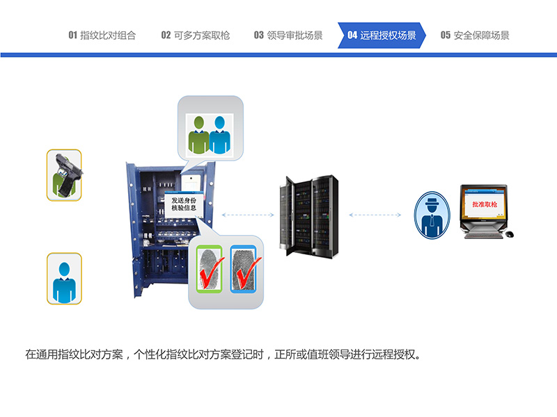 052216295704_0智能槍彈柜管理系統(tǒng)-中性_41.jpg