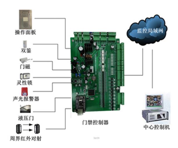 日照專業(yè)智能槍彈柜價格