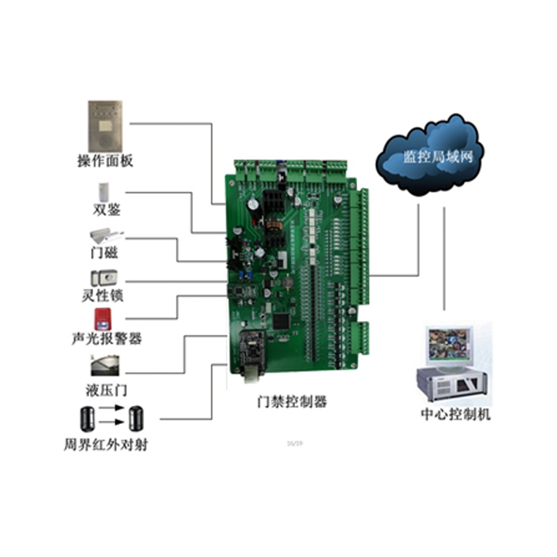 庫(kù)房門(mén)禁管理子系統(tǒng)RLKFMJ-1