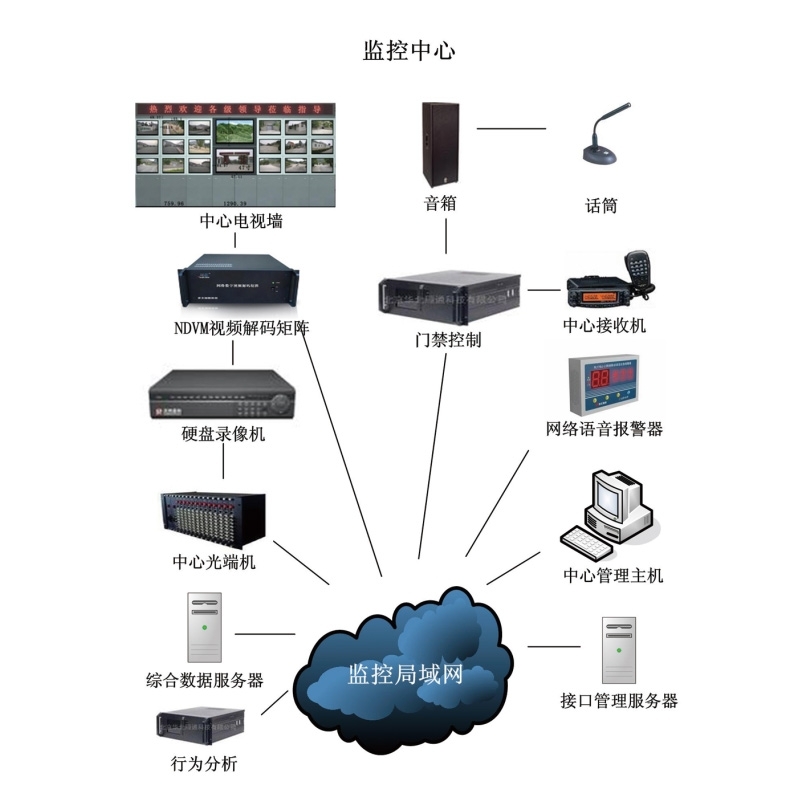 安全管理指揮中心