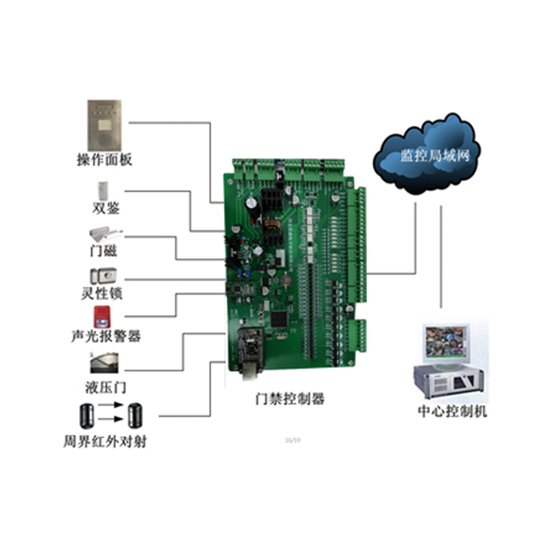 智能鑰匙柜,庫(kù)房門(mén)禁,應(yīng)急報(bào)警